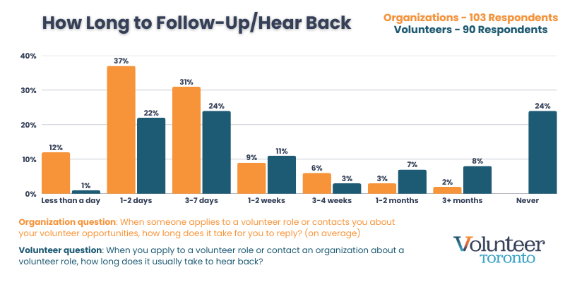 Sneak peek at recognition results, accessed on Canva