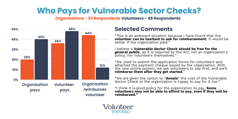 Sneak peek at survey results, accessed on Canva